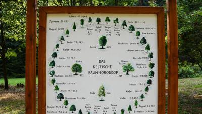 Kleiner Rundweg um Litschau