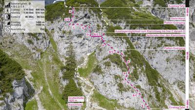 Klettersteig Klamml